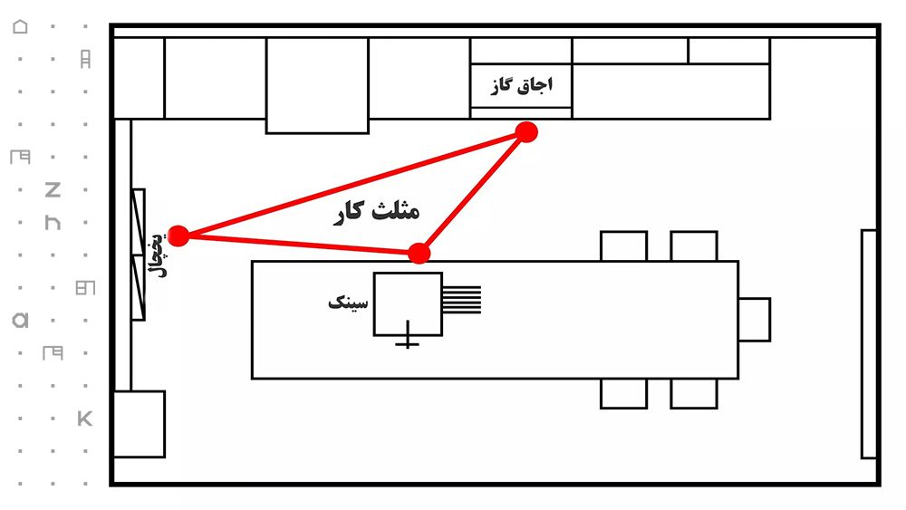 طراحی کابینت آشپزخانه - معماری آشپزخانه 