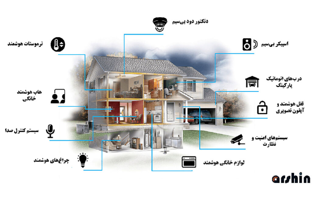 خانه هوشمند 